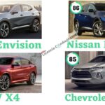 Las Mejores Marcas de carros en Estados Unidos