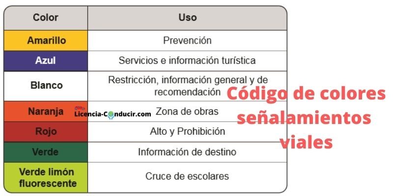 Código de colores señalamientos viales